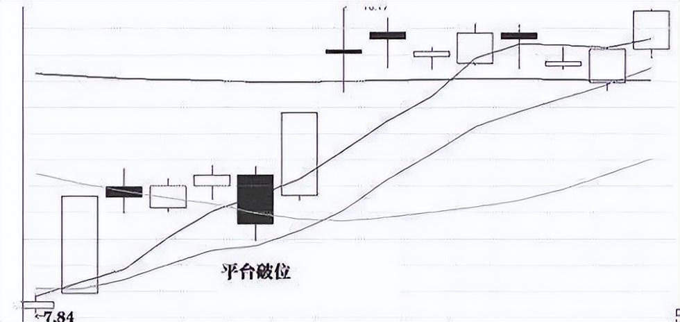 主力启动前个股一般都会出现四大洗盘形态建议你收藏学习