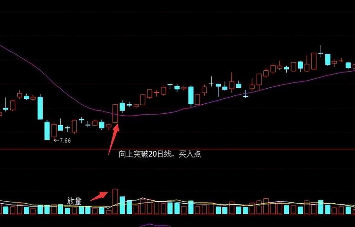 主力启动前个股一般都会出现四大洗盘形态建议你收藏学习