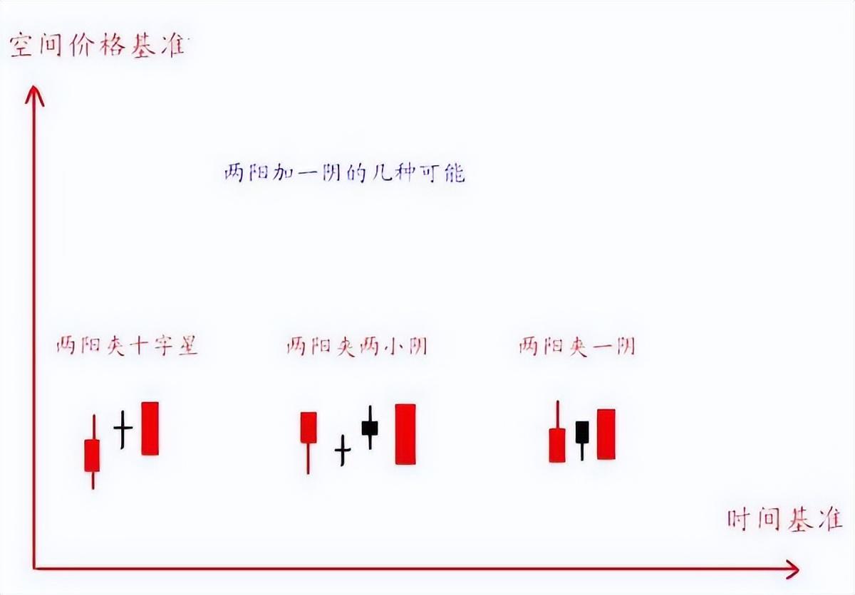 主力启动前个股一般都会出现四大洗盘形态建议你收藏学习