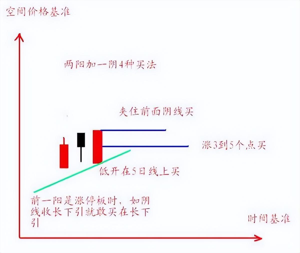 主力启动前个股一般都会出现四大洗盘形态建议你收藏学习