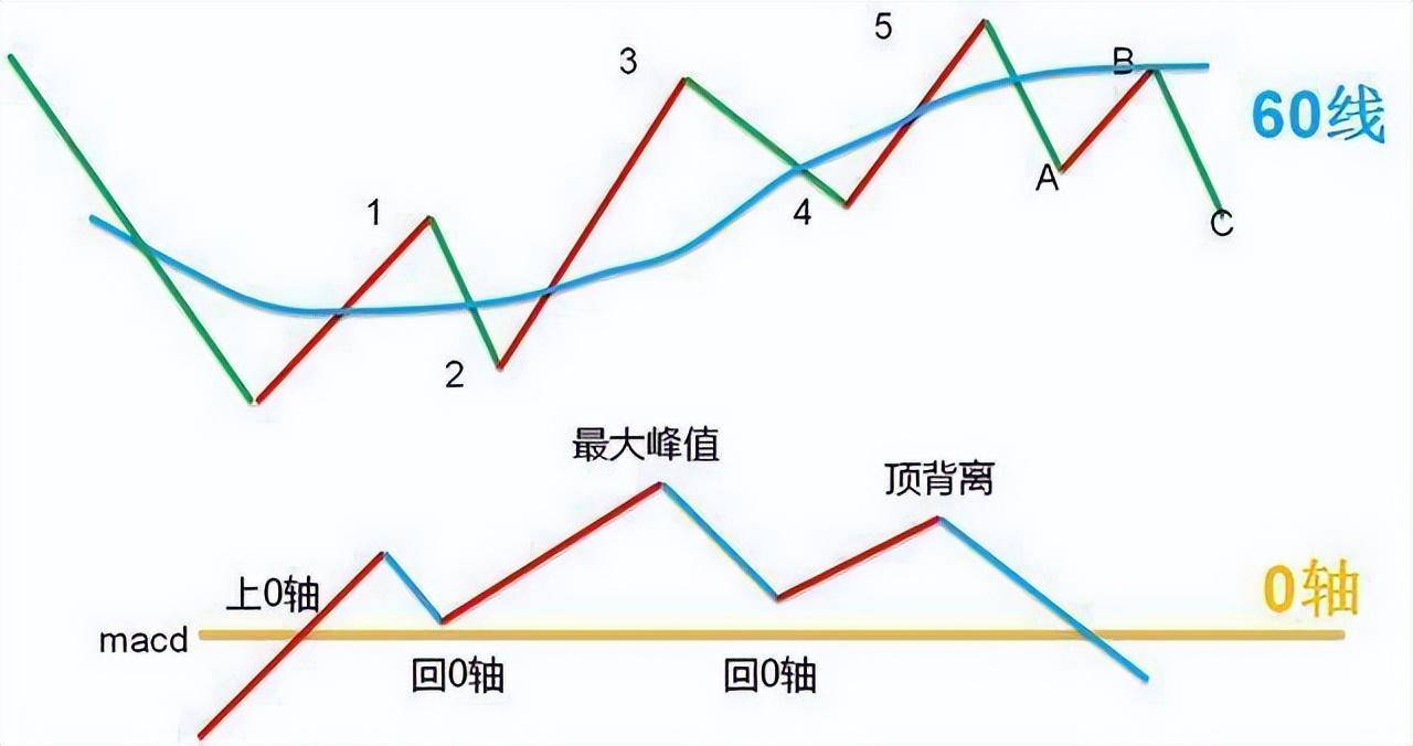 真正的操盘手有多可怕?56岁民间股神只有傻瓜才能在股市里挣钱