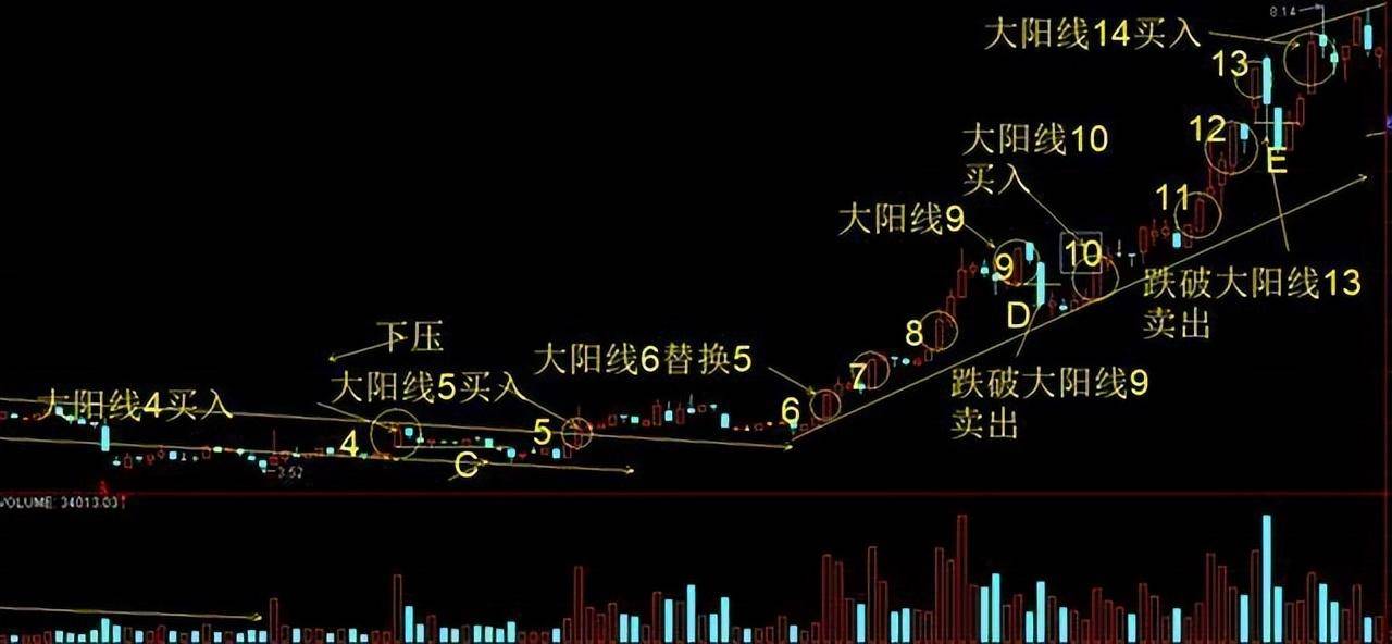 真正的操盘手有多可怕?56岁民间股神只有傻瓜才能在股市里挣钱