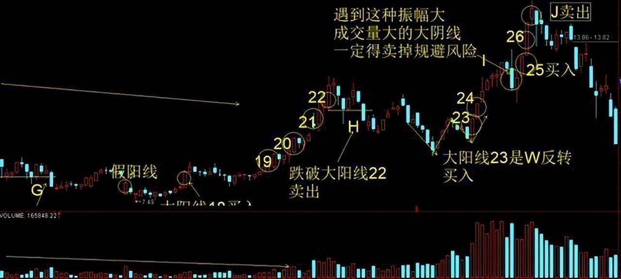 真正的操盘手有多可怕?56岁民间股神只有傻瓜才能在股市里挣钱