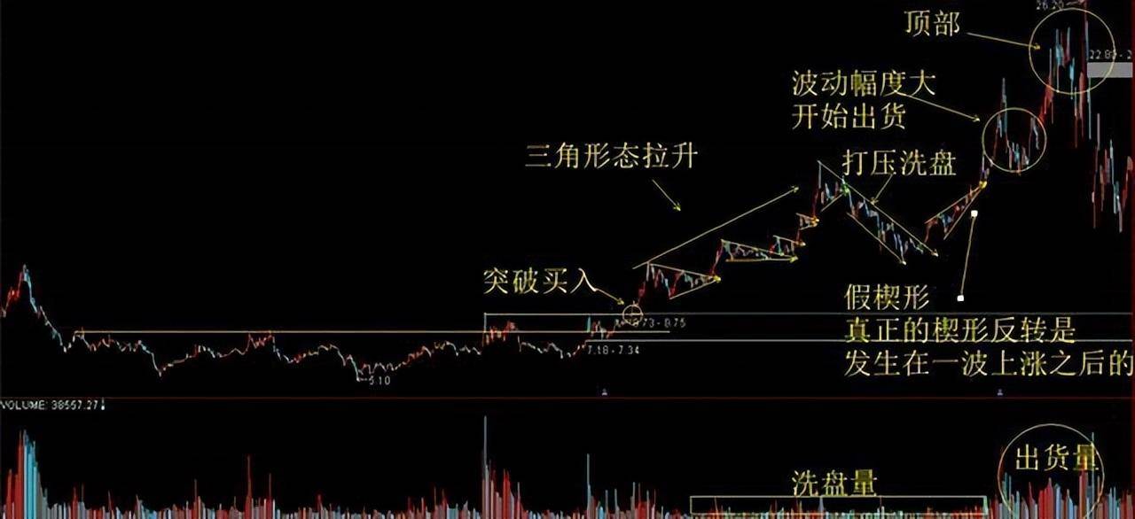 真正的操盘手有多可怕?56岁民间股神只有傻瓜才能在股市里挣钱