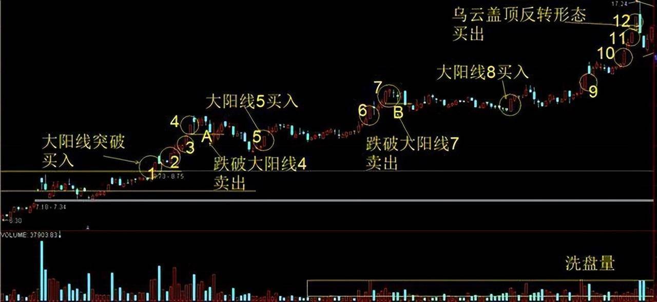 真正的操盘手有多可怕?56岁民间股神只有傻瓜才能在股市里挣钱