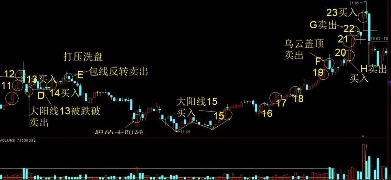 真正的操盘手有多可怕?56岁民间股神只有傻瓜才能在股市里挣钱
