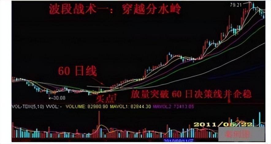 真正的操盘手有多可怕?56岁民间股神只有傻瓜才能在股市里挣钱