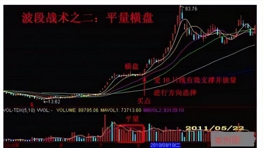真正的操盘手有多可怕?56岁民间股神只有傻瓜才能在股市里挣钱