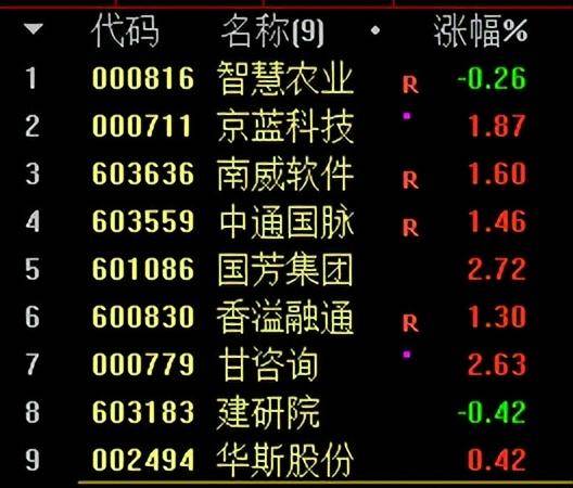 选股指标编辑实例二编辑