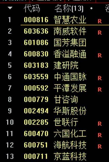 选股指标编辑实例三完善