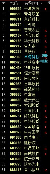选股指标编辑实例三完善