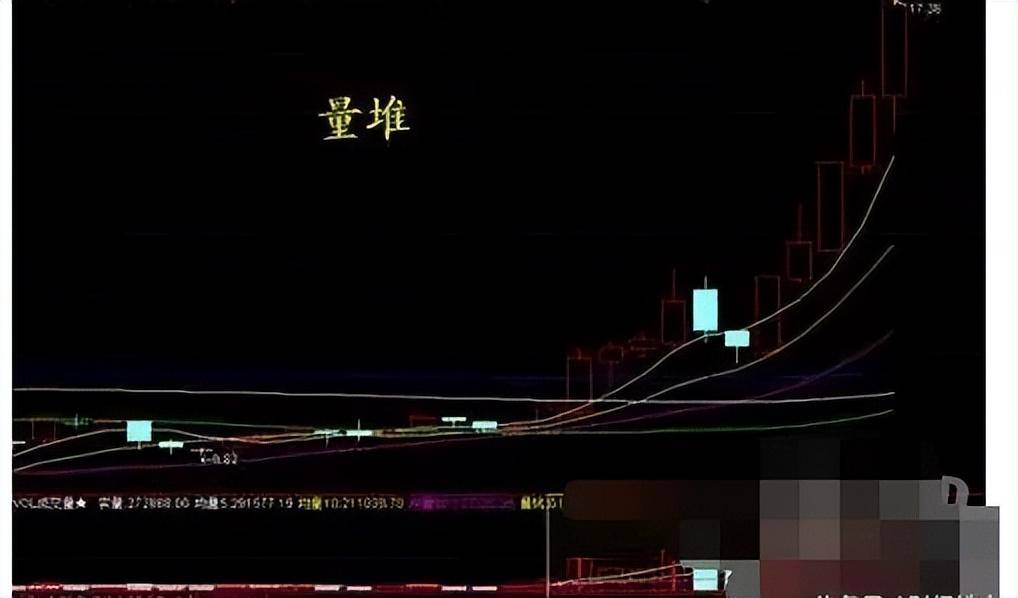 主力洗盘必有因切记巨量长阴价不跌主力洗盘必有涨!