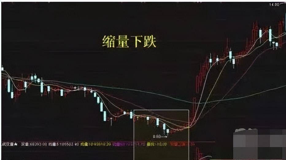 主力洗盘必有因切记巨量长阴价不跌主力洗盘必有涨!