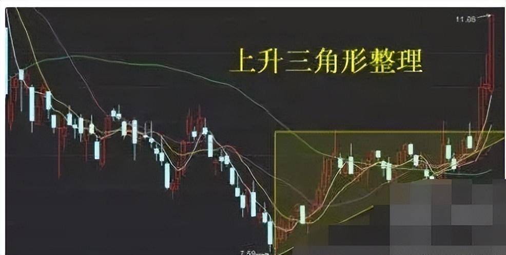 主力洗盘必有因切记巨量长阴价不跌主力洗盘必有涨!