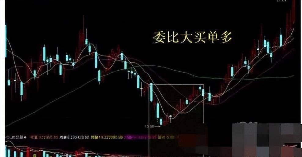 主力洗盘必有因切记巨量长阴价不跌主力洗盘必有涨!