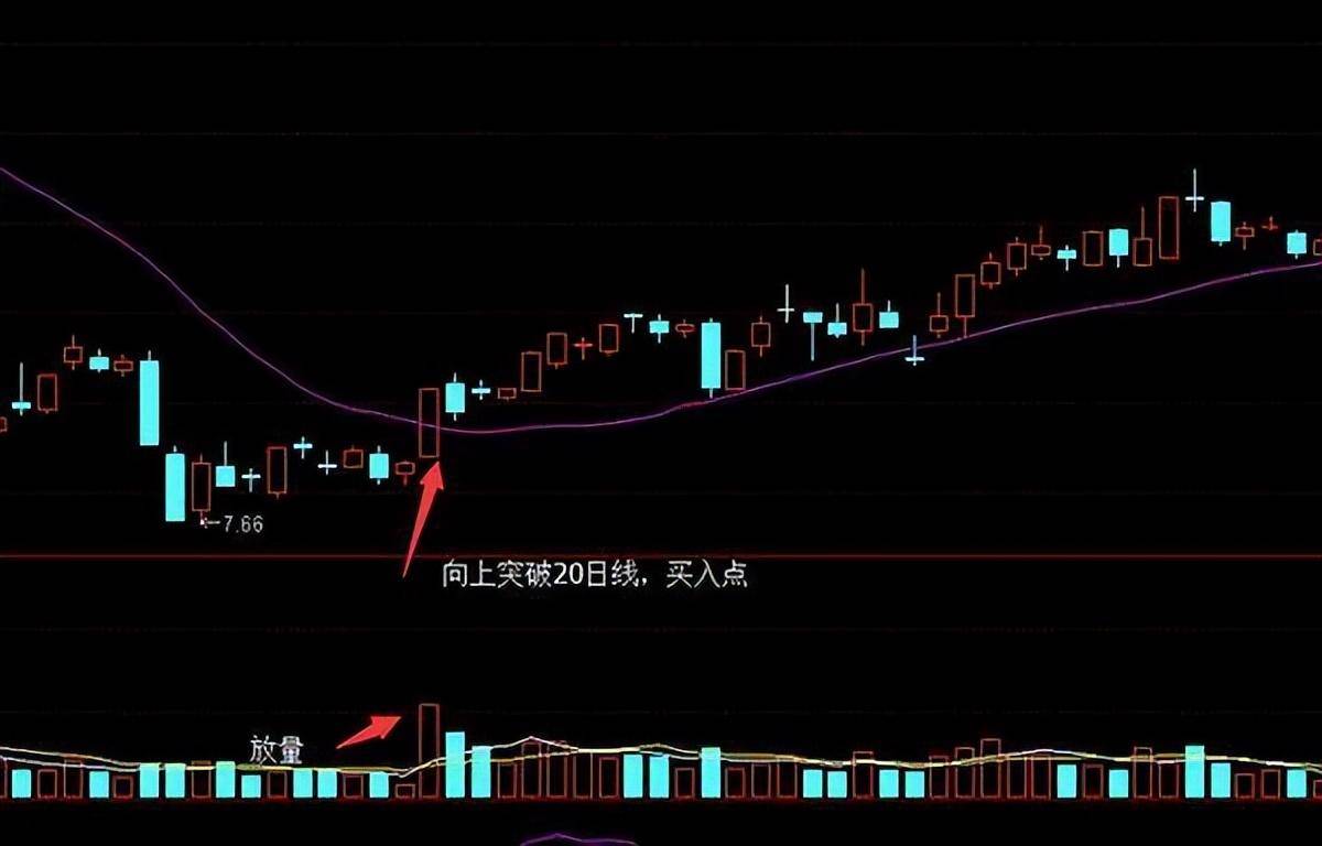 主力洗盘必有因切记巨量长阴价不跌主力洗盘必有涨!