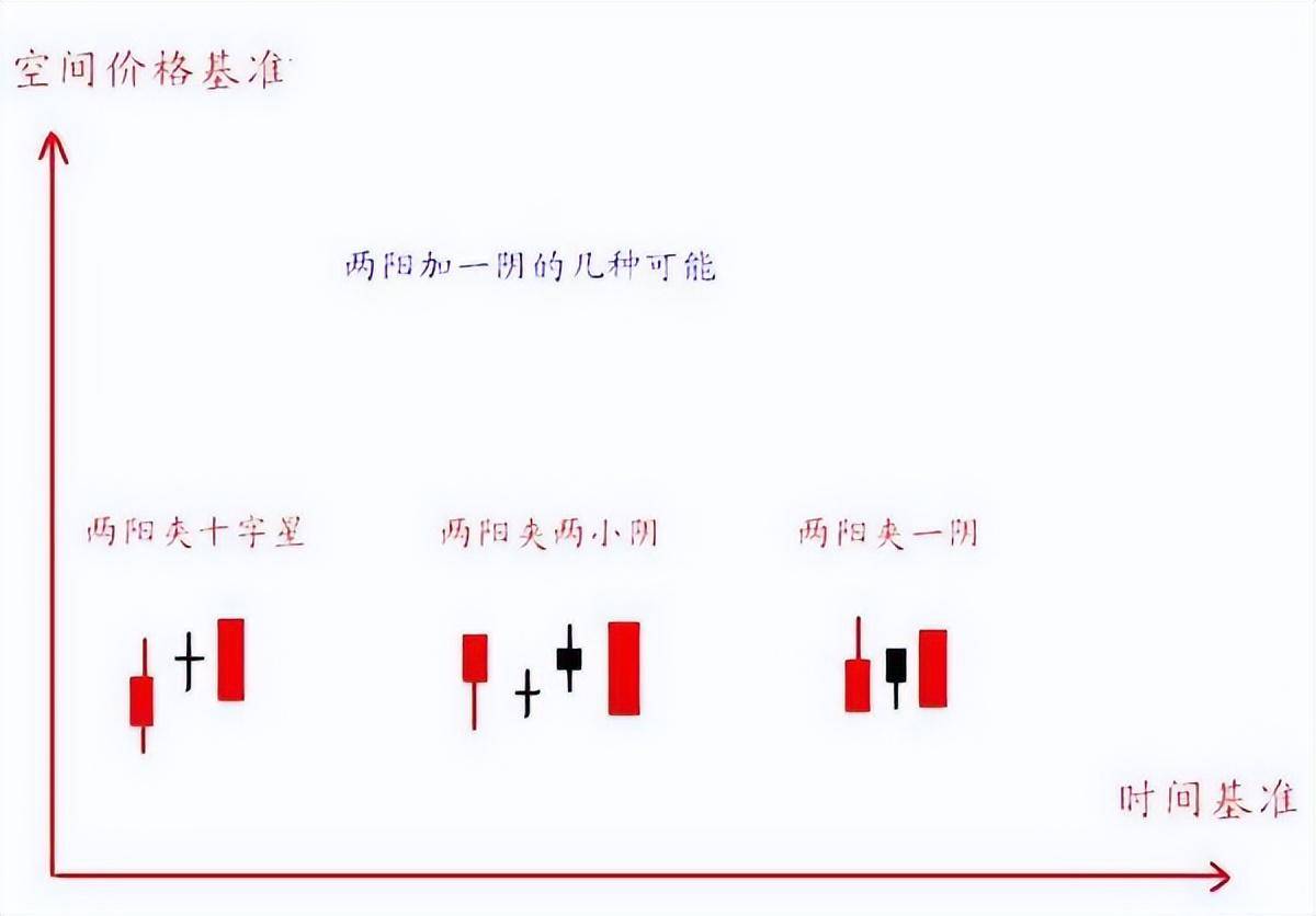 主力洗盘必有因切记巨量长阴价不跌主力洗盘必有涨!