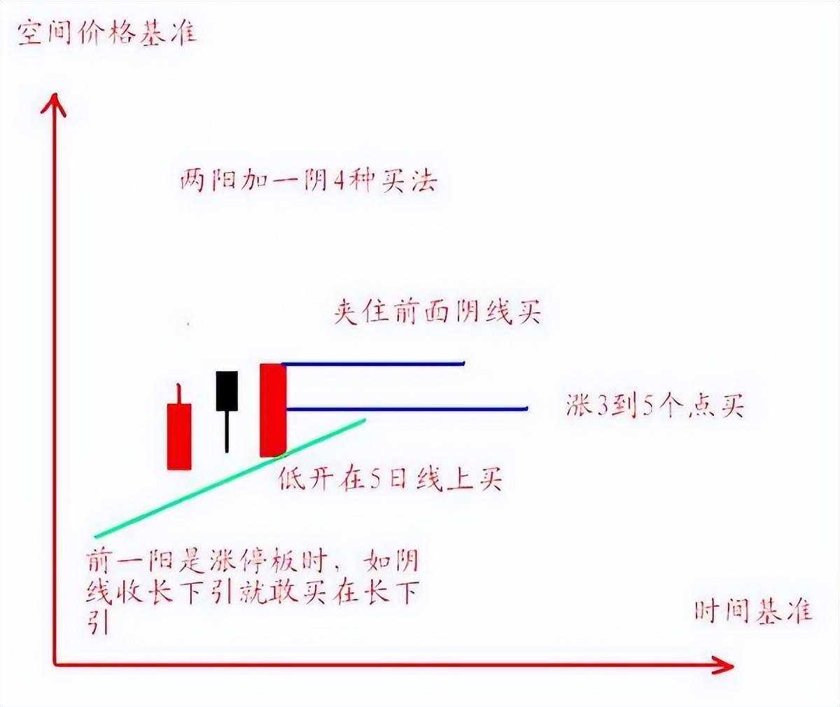 主力洗盘必有因切记巨量长阴价不跌主力洗盘必有涨!