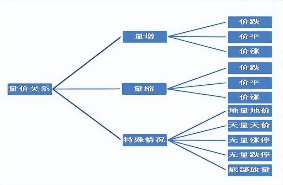 股票成交量很低但股价跌得快意味着什么？看完一生受益