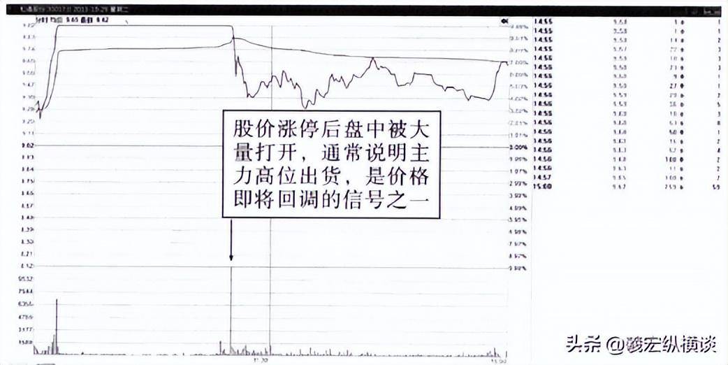 股票成交量很低但股价跌得快意味着什么?看完一生受益