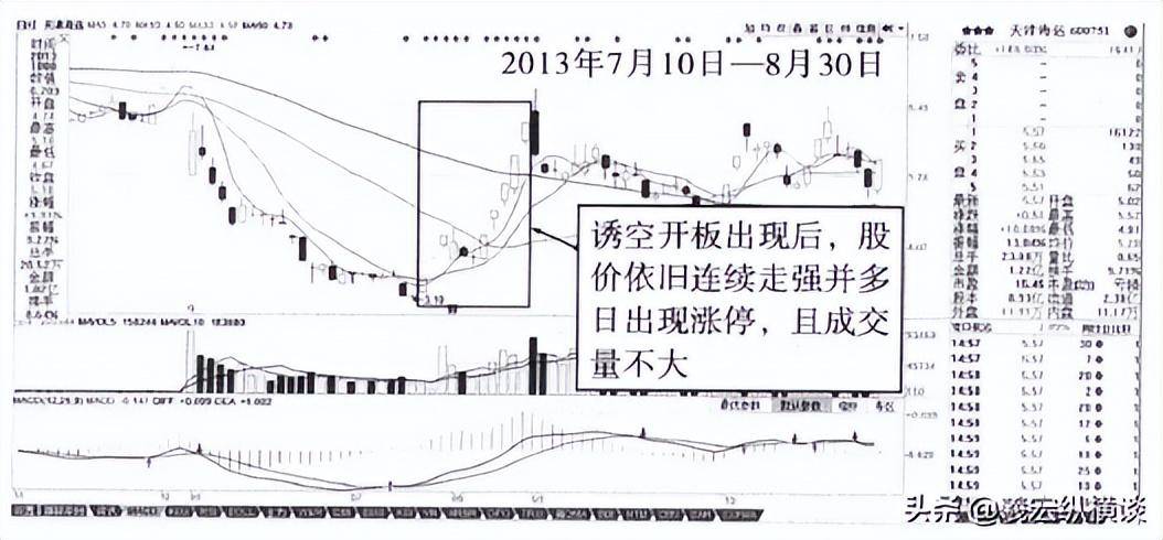 股票成交量很低但股价跌得快意味着什么?看完一生受益