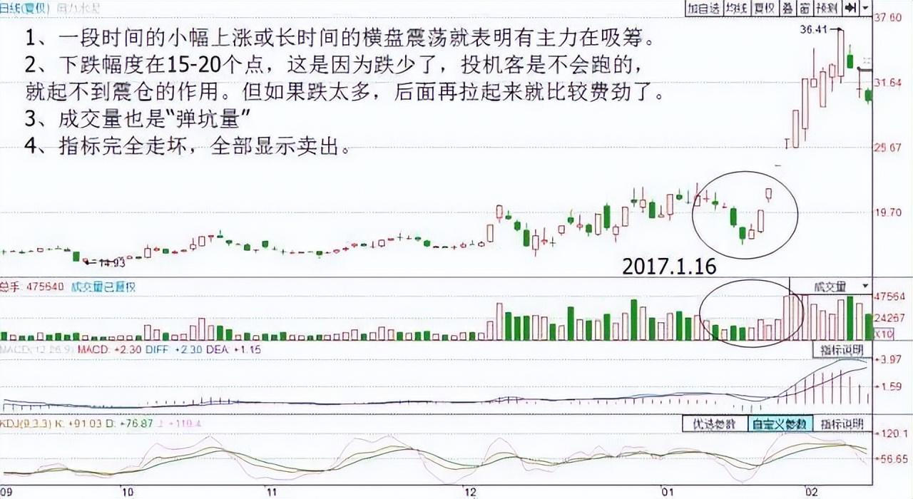 中国股市出现什么突破形态才是买入的最佳时机?建议收藏