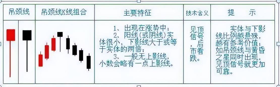 如果手中有5万闲钱建议死啃锤子线满仓买上吊线清仓卖!