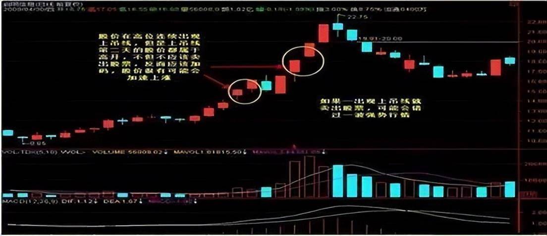 如果手中有5万闲钱建议死啃锤子线满仓买上吊线清仓卖!