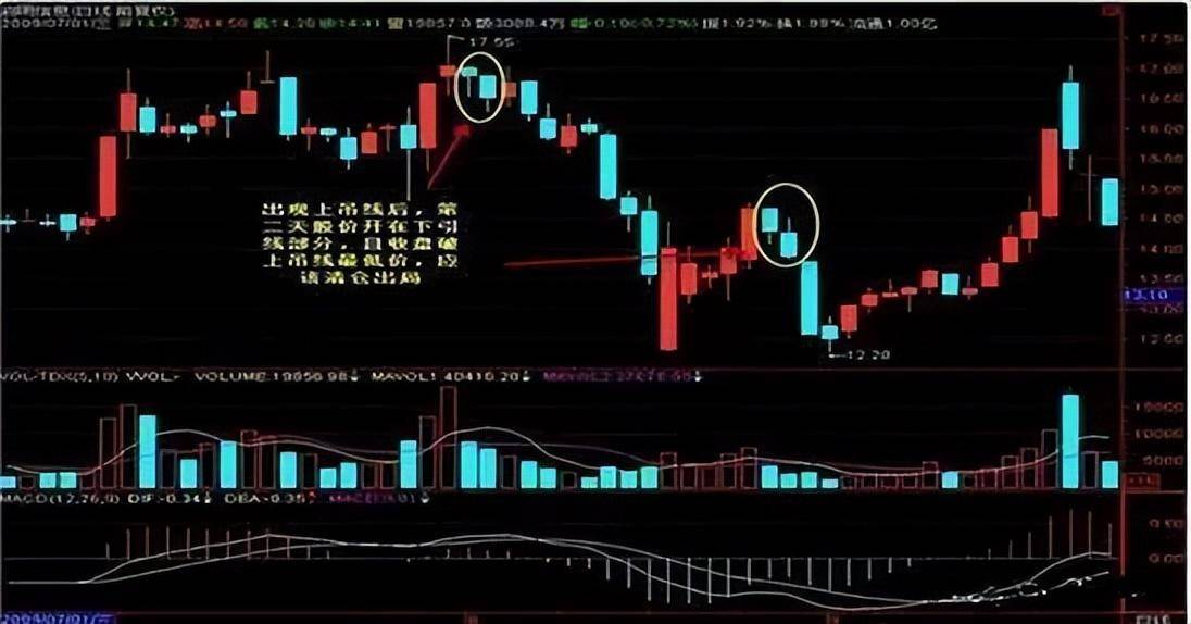 如果手中有5万闲钱建议死啃锤子线满仓买上吊线清仓卖!