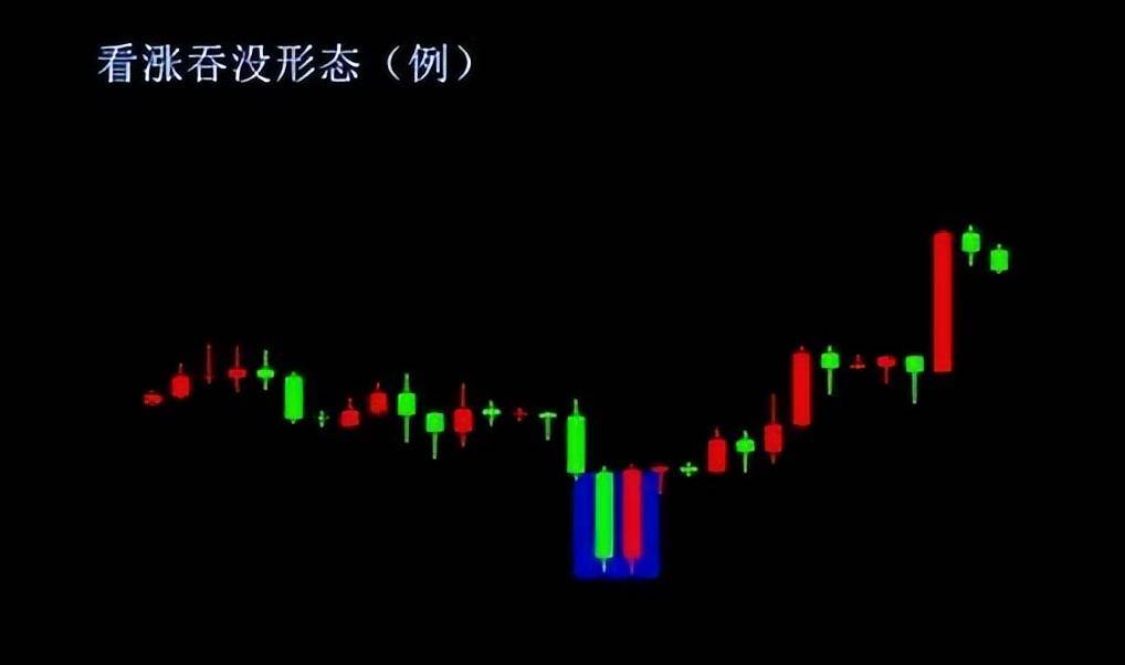 如果手中有5万闲钱建议死啃锤子线满仓买上吊线清仓卖!