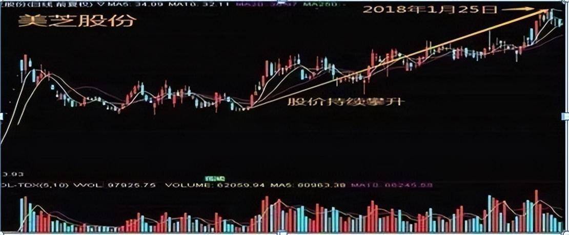股市唯一不骗人的指标换手率看懂了识庄家找黑马不再难