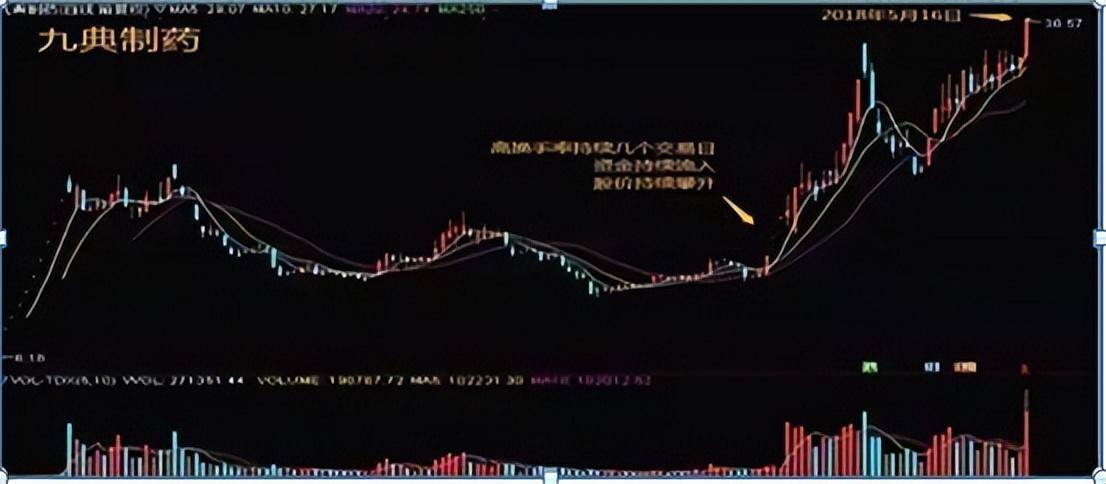 股市唯一不骗人的指标换手率看懂了识庄家找黑马不再难