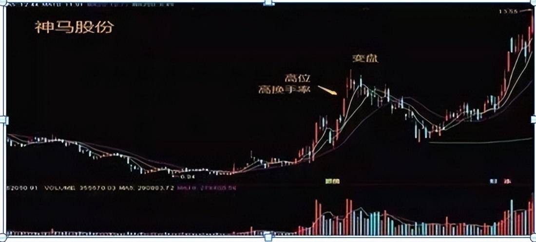 股市唯一不骗人的指标换手率看懂了识庄家找黑马不再难