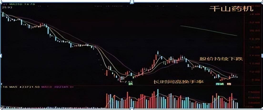 股市唯一不骗人的指标换手率看懂了识庄家找黑马不再难