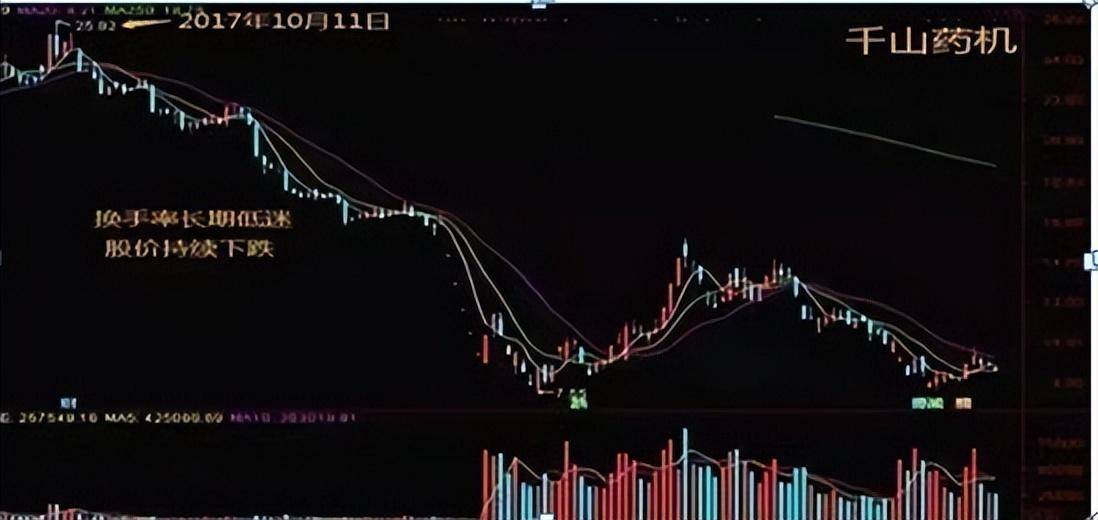 股市唯一不骗人的指标换手率看懂了识庄家找黑马不再难