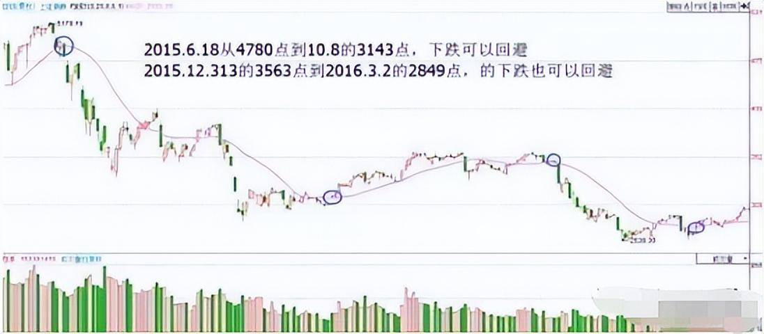 这才是大道至简永远坚守20日均线一旦学会一招股市制胜!