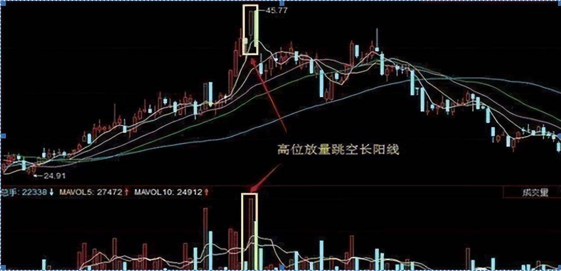 股票为何早上快速拉升后慢慢下跌?我整整读了10遍太透彻了