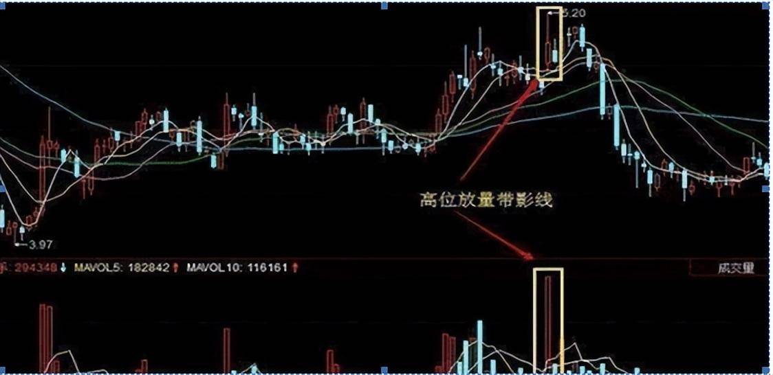 股票为何早上快速拉升后慢慢下跌?我整整读了10遍太透彻了