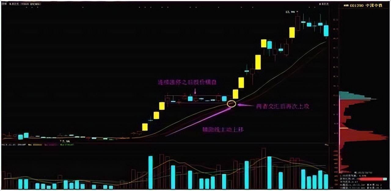股票为何早上快速拉升后慢慢下跌?我整整读了10遍太透彻了