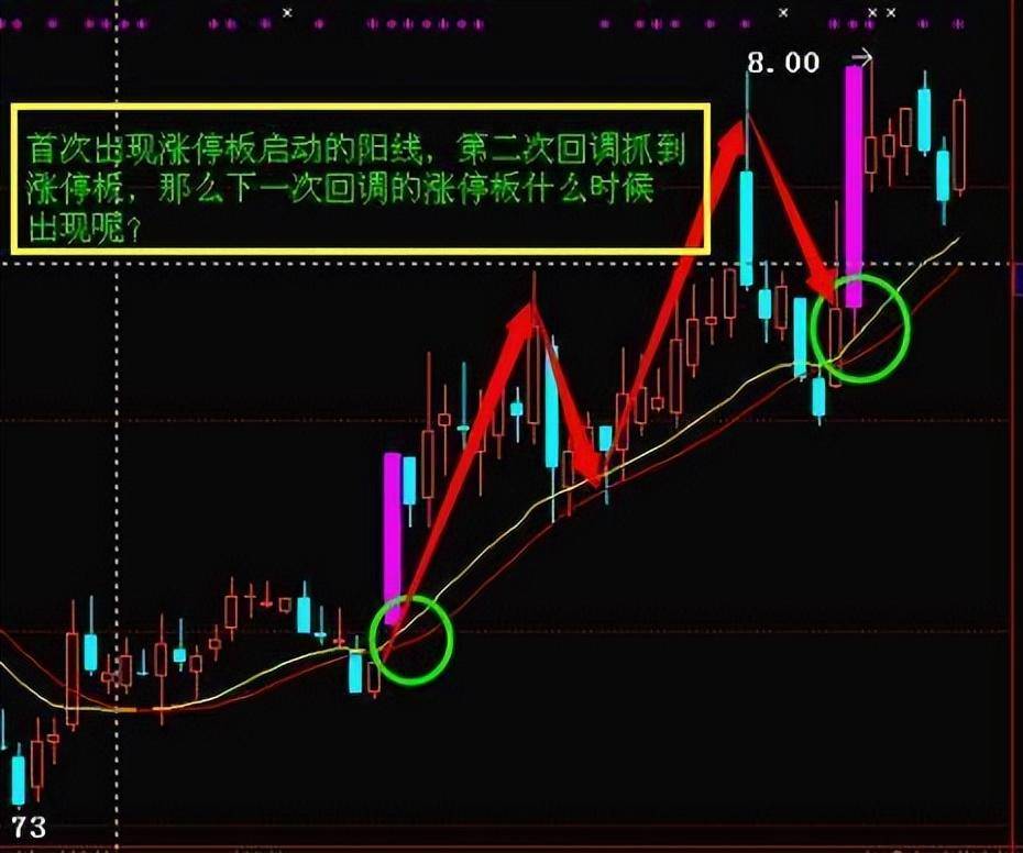 股票为何早上快速拉升后慢慢下跌?我整整读了10遍太透彻了
