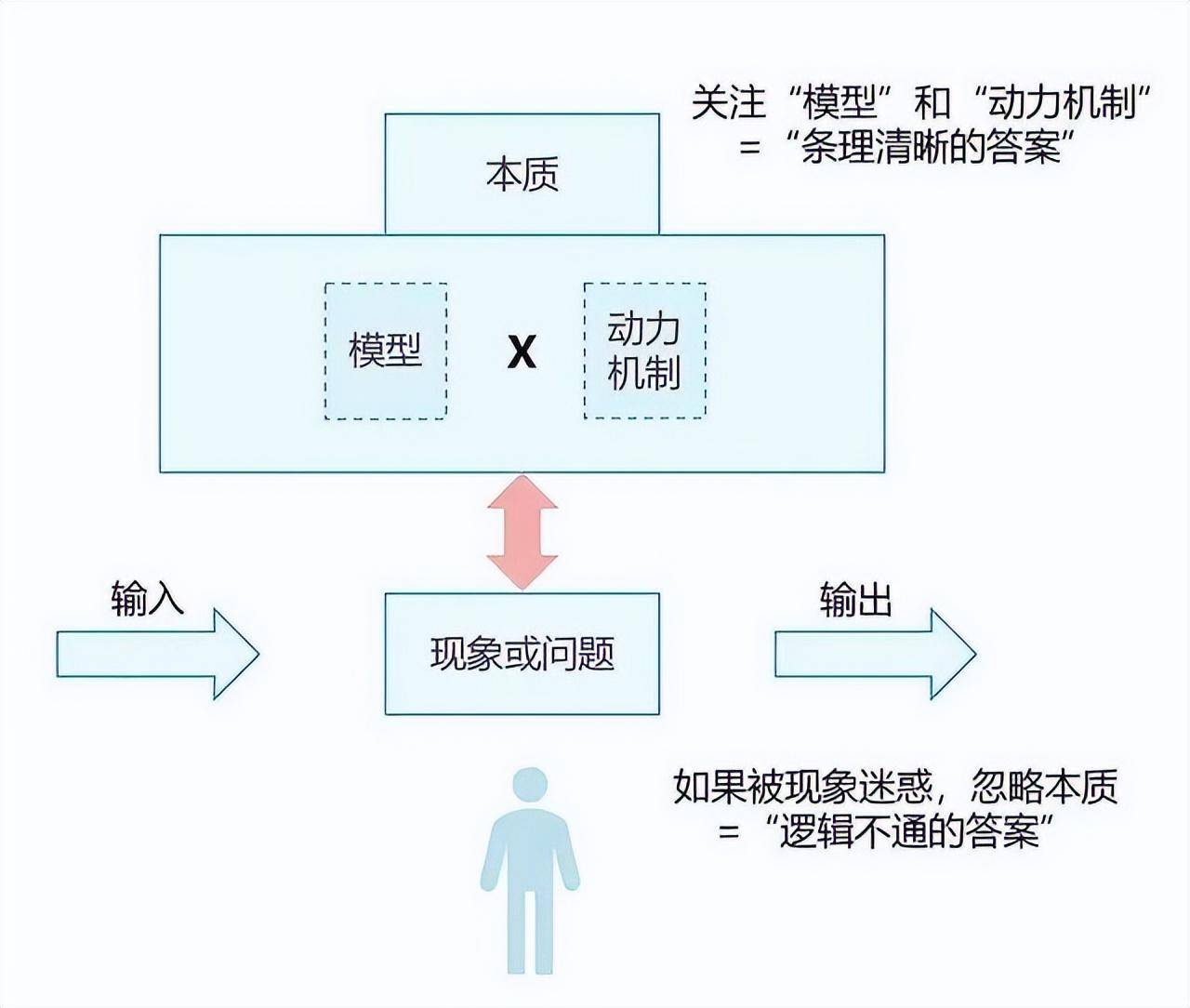 A股将金不金卖出法将死不死买入法没事多看看请细品