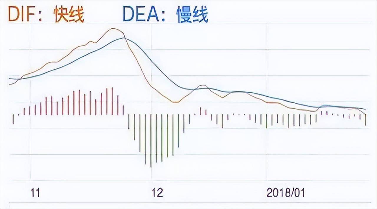 A股将金不金卖出法将死不死买入法没事多看看请细品