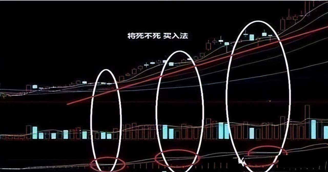 A股将金不金卖出法将死不死买入法没事多看看请细品