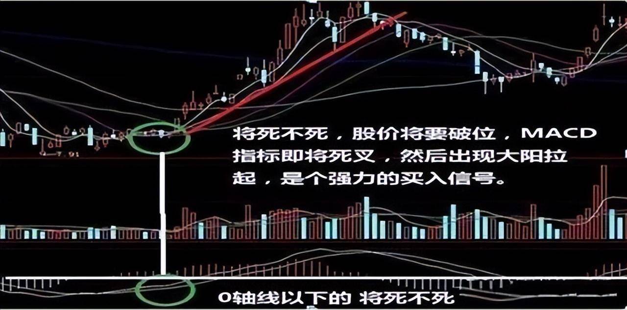 A股将金不金卖出法将死不死买入法没事多看看请细品