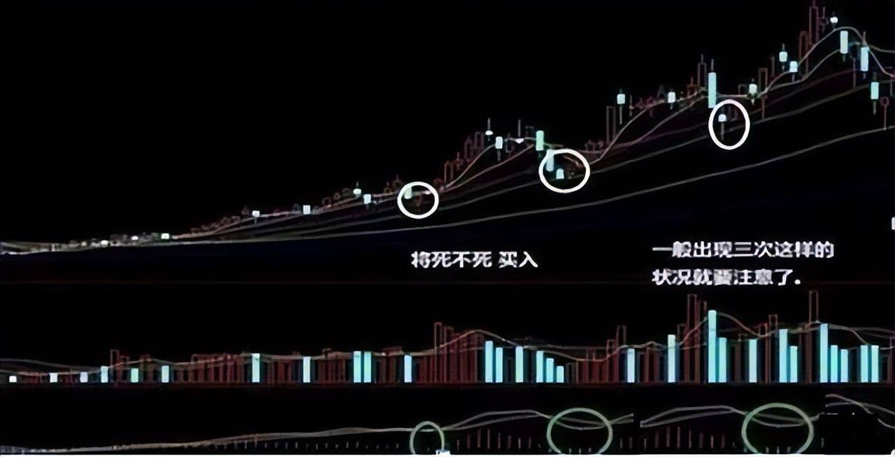 A股将金不金卖出法将死不死买入法没事多看看请细品