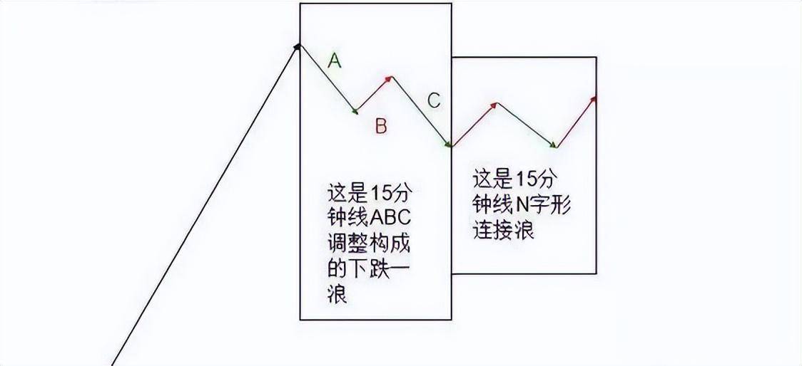 中国股市15分钟K线超短线战法目前股市最稳定的操盘方法
