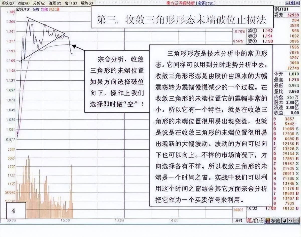 中国股市15分钟K线超短线战法目前股市最稳定的操盘方法