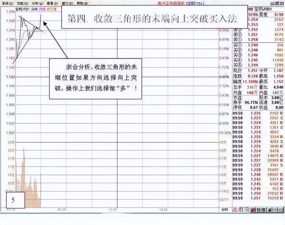 中国股市15分钟K线超短线战法目前股市最稳定的操盘方法