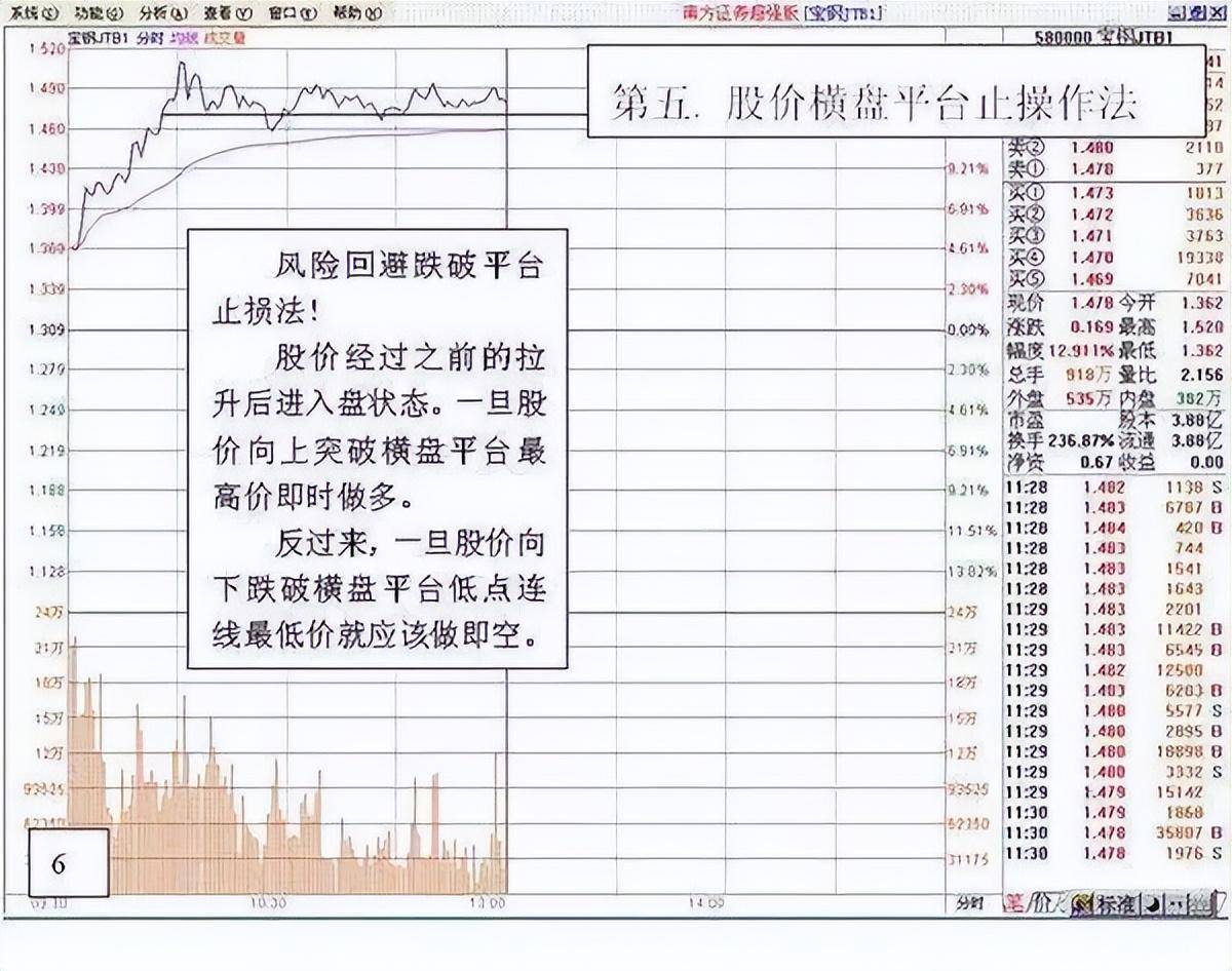中国股市15分钟K线超短线战法目前股市最稳定的操盘方法