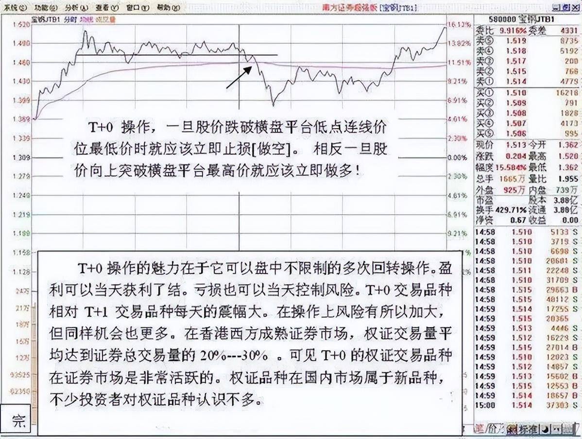 中国股市15分钟K线超短线战法目前股市最稳定的操盘方法